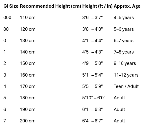 KYOKUSHINKAI KARATE UNIFORM 8OZ POLY-COTTON | LIGHTWEIGHT GI FOR TRAINING & GRADING